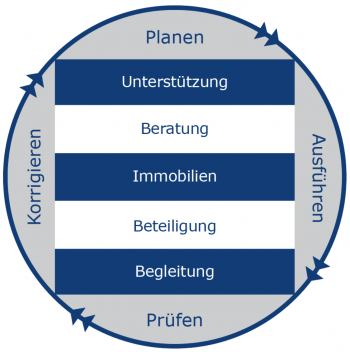 Erfolg ist planbar.